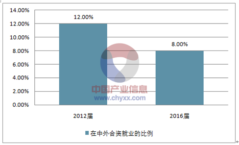 2017年中国大学生就业率及就业情况分析【图】