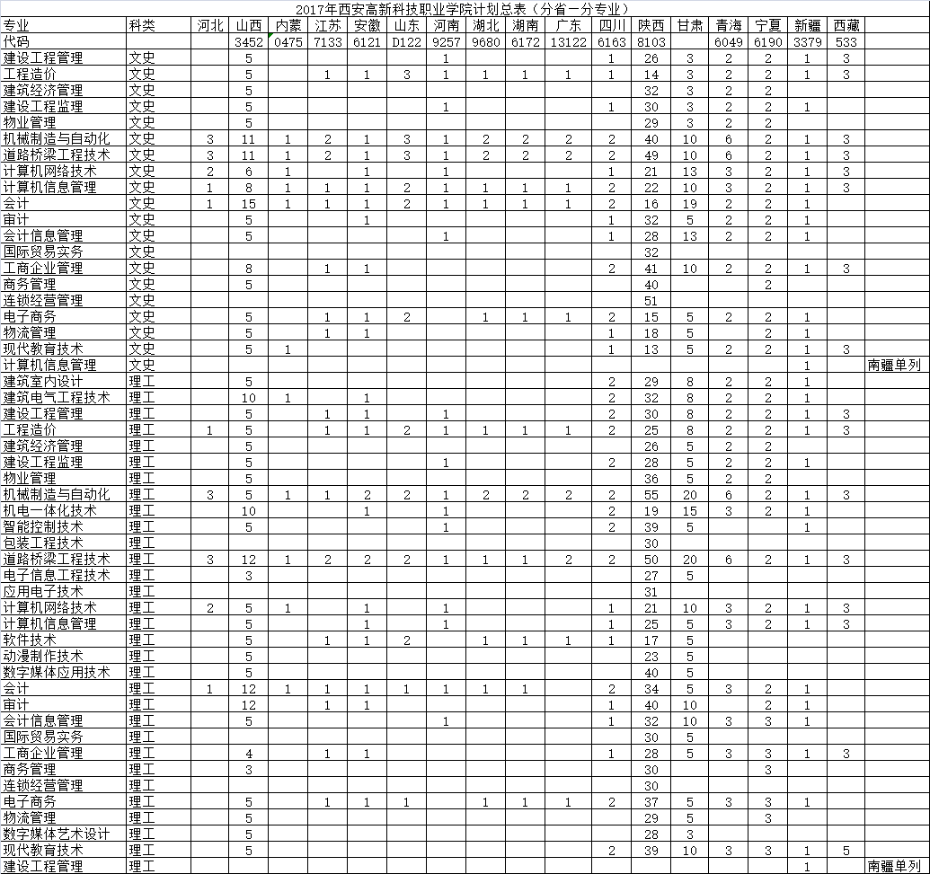 西安科技职业大学高新学院_西安高新科技职业学院_西安高新科技职业学院师资
