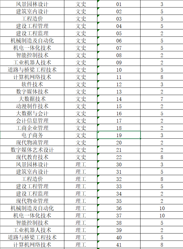 山西省2023年分类分专业招生计划（院校代号：5560）.png