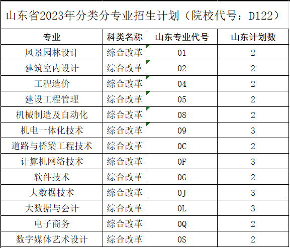 山东省2023年分类分专业招生计划（院校代号：D122）.png