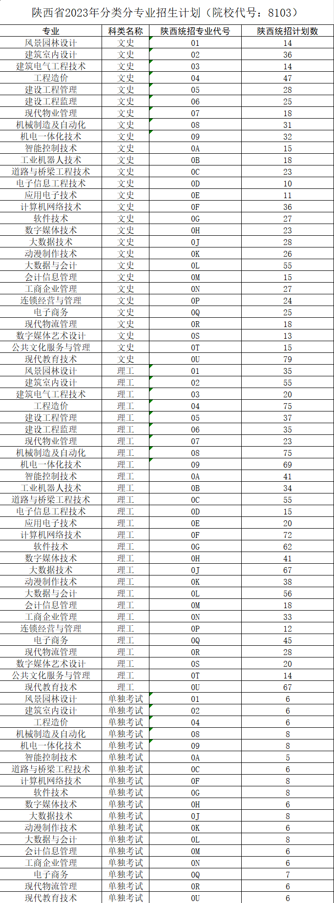 陕西省2023年分类分专业招生计划（院校代号：8103）.png