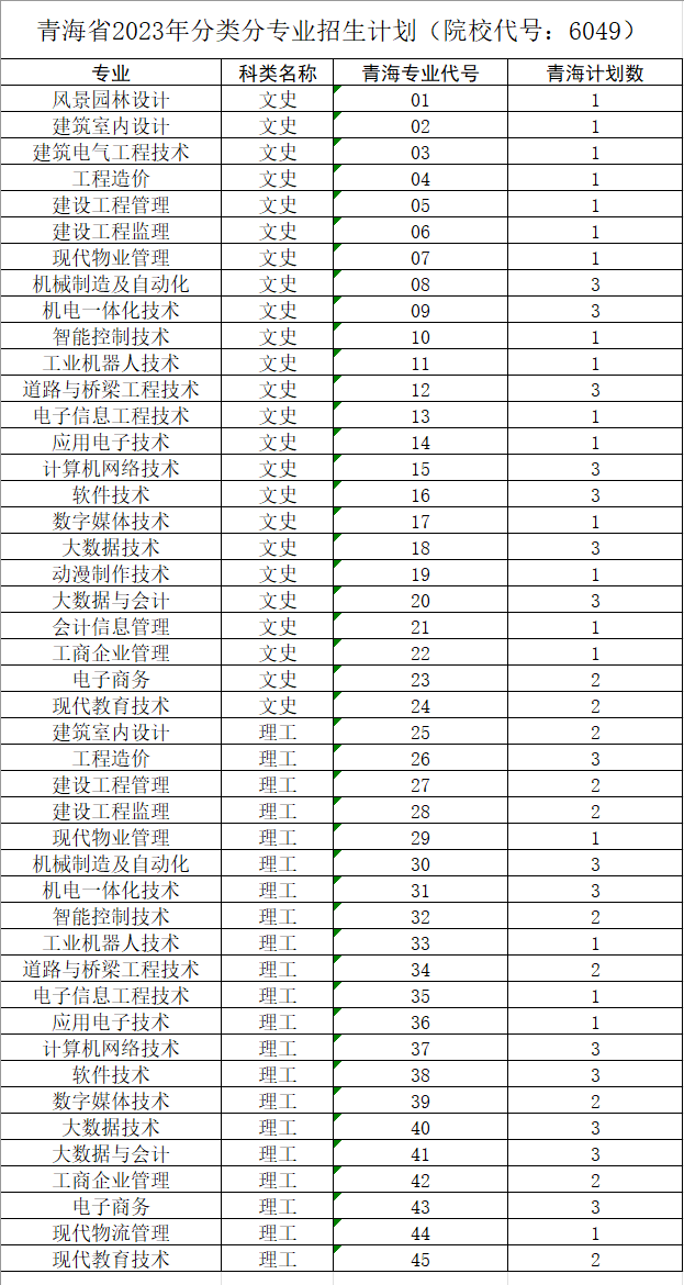 青海省2023年分类分专业招生计划（院校代号：6049）.png